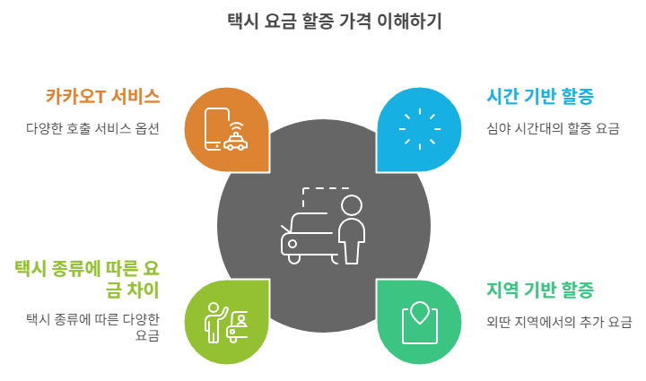 택시 할증 요금