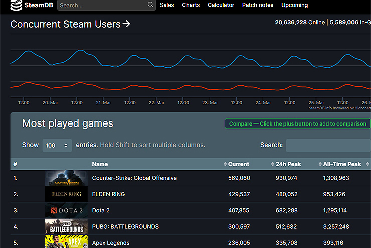 Steam-DB-메인-페이지-게임-목록