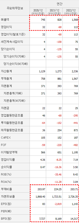알멕 재무제표