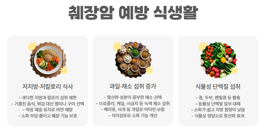 췌장암 예방 식생활