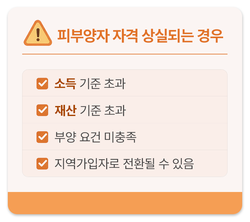 건강보험 피부양자 자격상실 기준 요약 카드