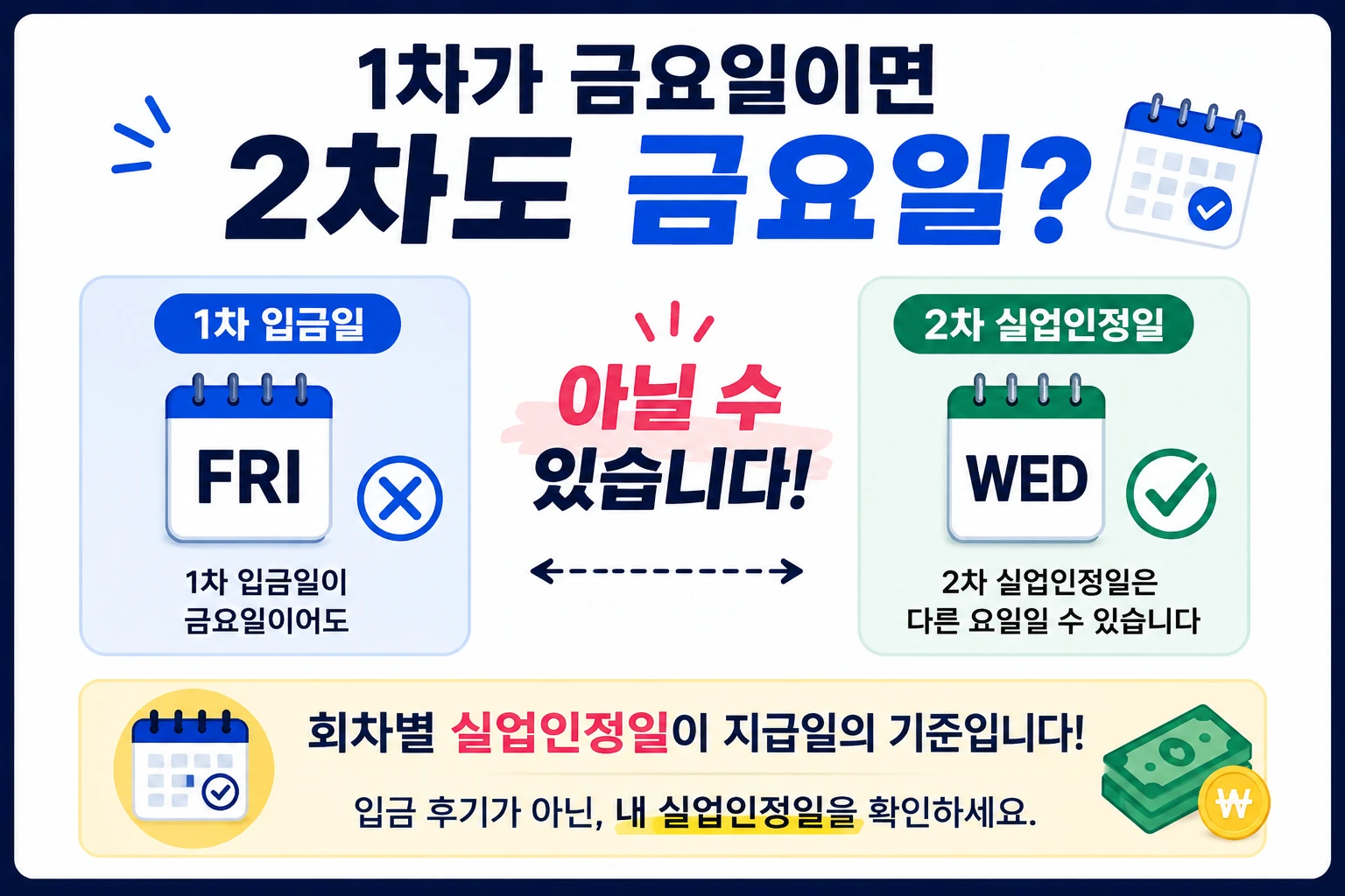 실업급여_1차_2차_지급일_비교