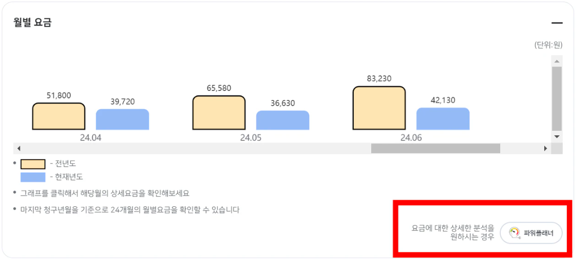 한전온 월별 청구요금 조회 화면