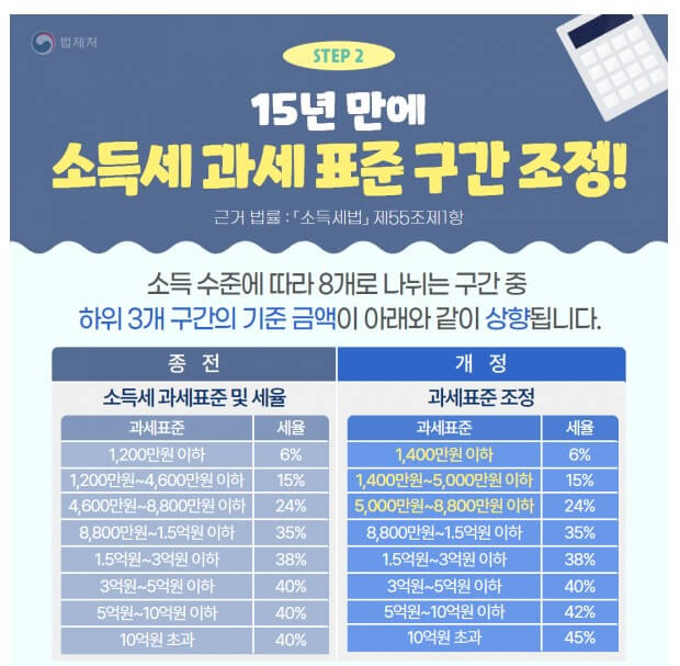 연말정산 간소화 서비스 사용방법
