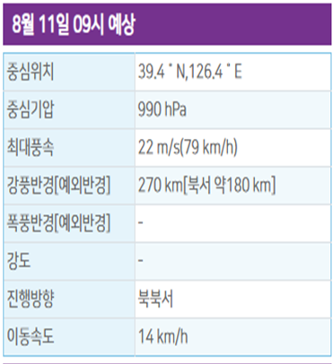 태풍경로, 태풍 현재위치, 태풍 진로예상
