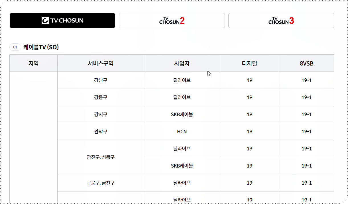 TV조선 채널번호 조회
