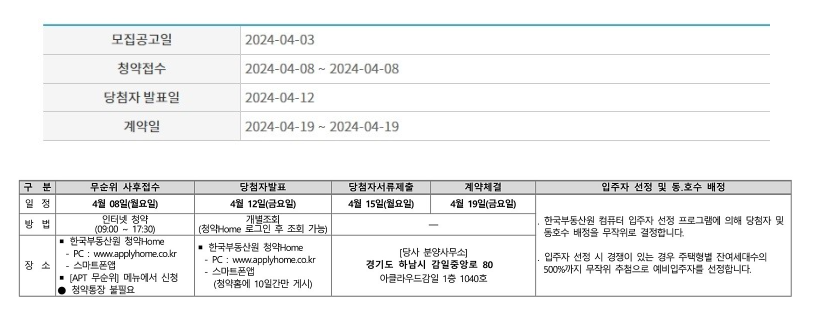 감일 푸르지오 마크베르 분양 일정