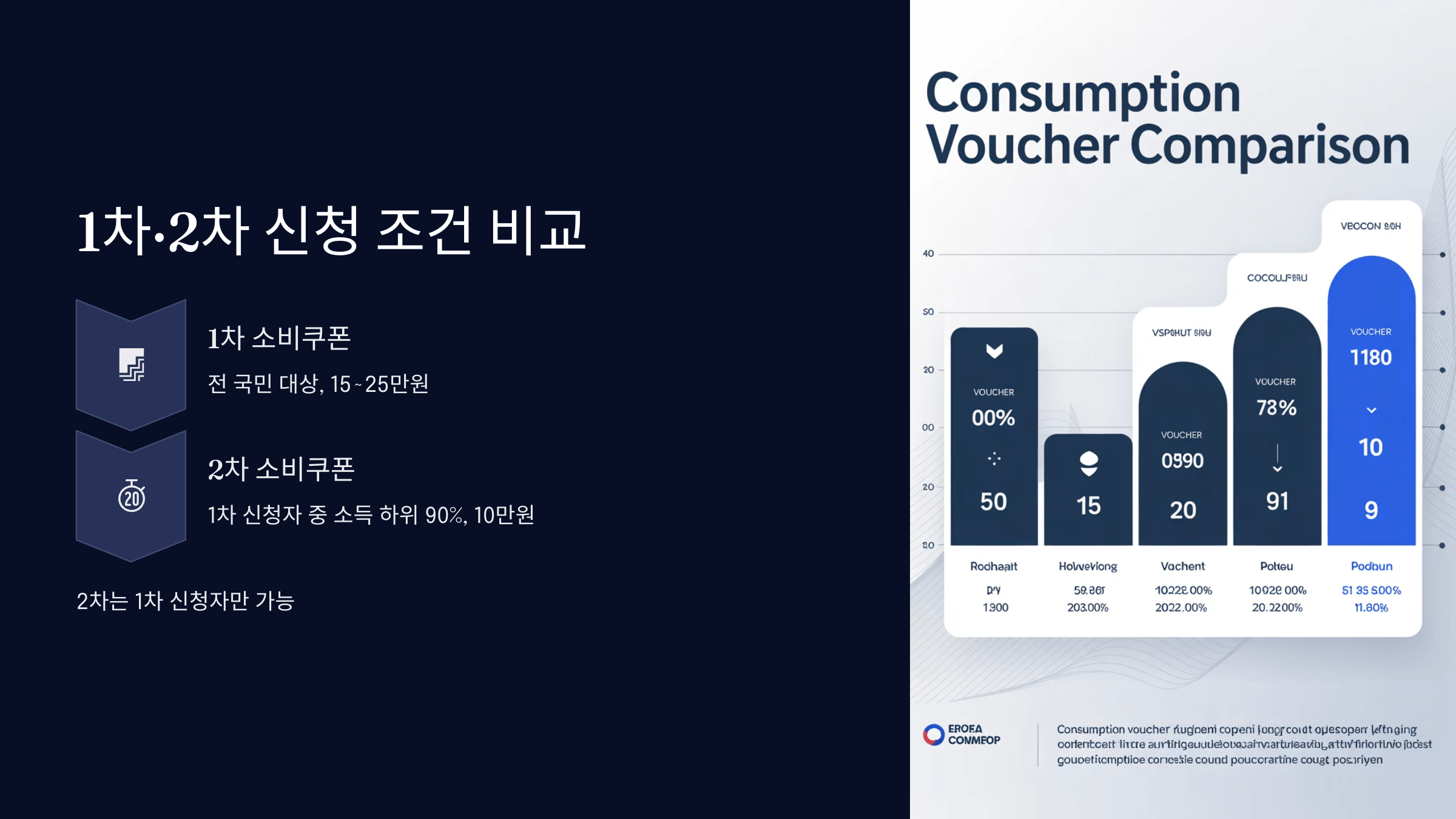 1차·2차 신청 조건