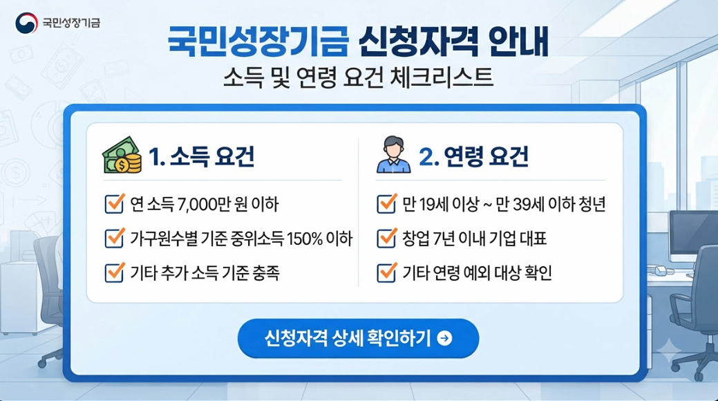 국민성장펀드 지원 자격 소득 요건 및 연령 기준 안내 체크리스트 이미지