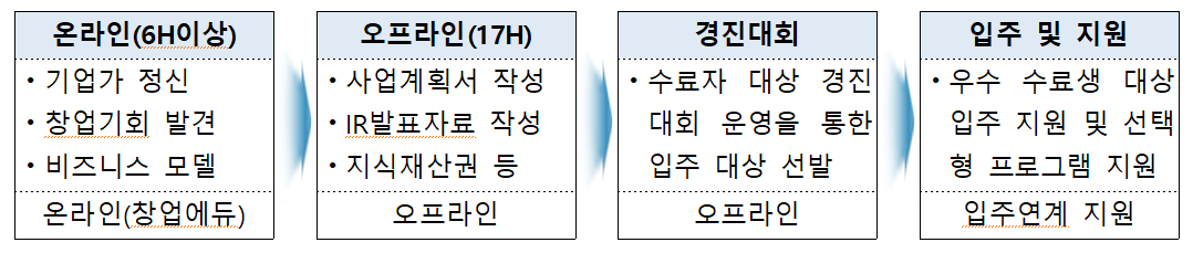 교육과정표