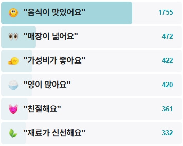 감자바우장칼국수-후기