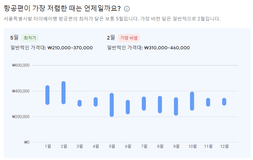 구글플라이트-항공편이가장저렴한시기