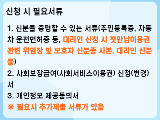 2023 첫만남이용권 신청 시 필요서류