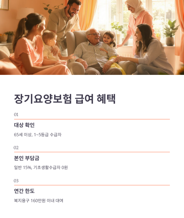 복지용구 전동침대: 장기요양보험 급여 이용 팁