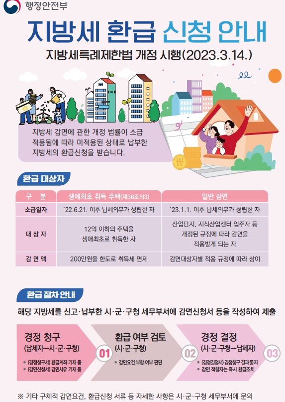 지방세-환급-안내
