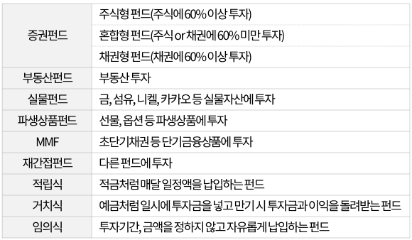 펀드 종류