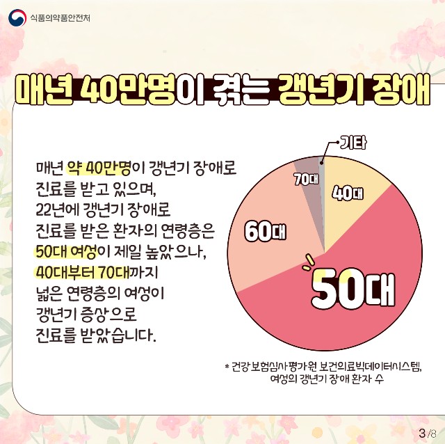 갱년기 초기증산 불면증 안면홍조