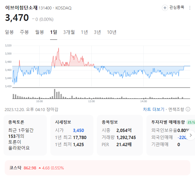 이브이첨단소재 주가