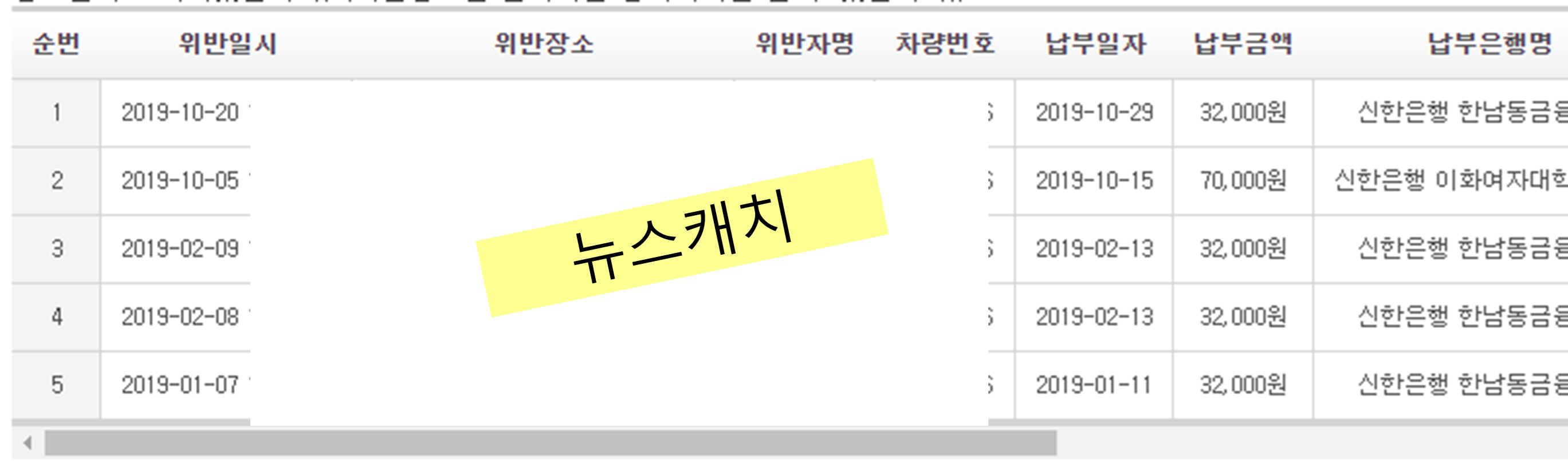 기납부 과태료, 기납부 범칙금 조회