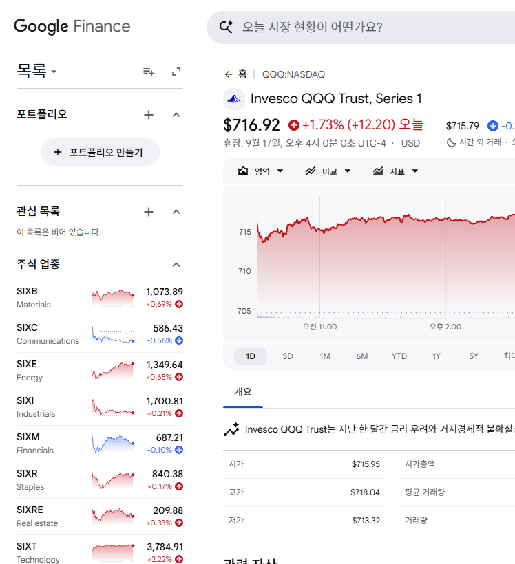Invesco QQQ ETF 2026년 9월 17일 실제 장중 차트