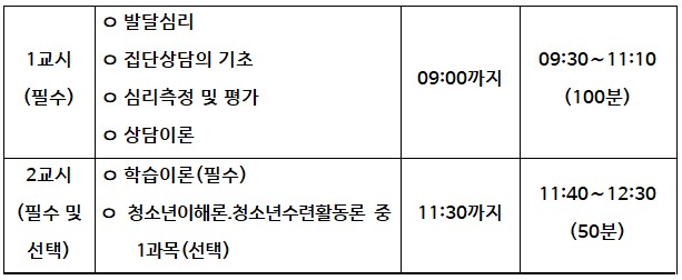 청소년상담사 시험시간