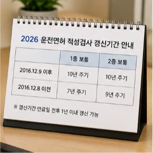 운전면허 적성검사 온라인 신청 방법