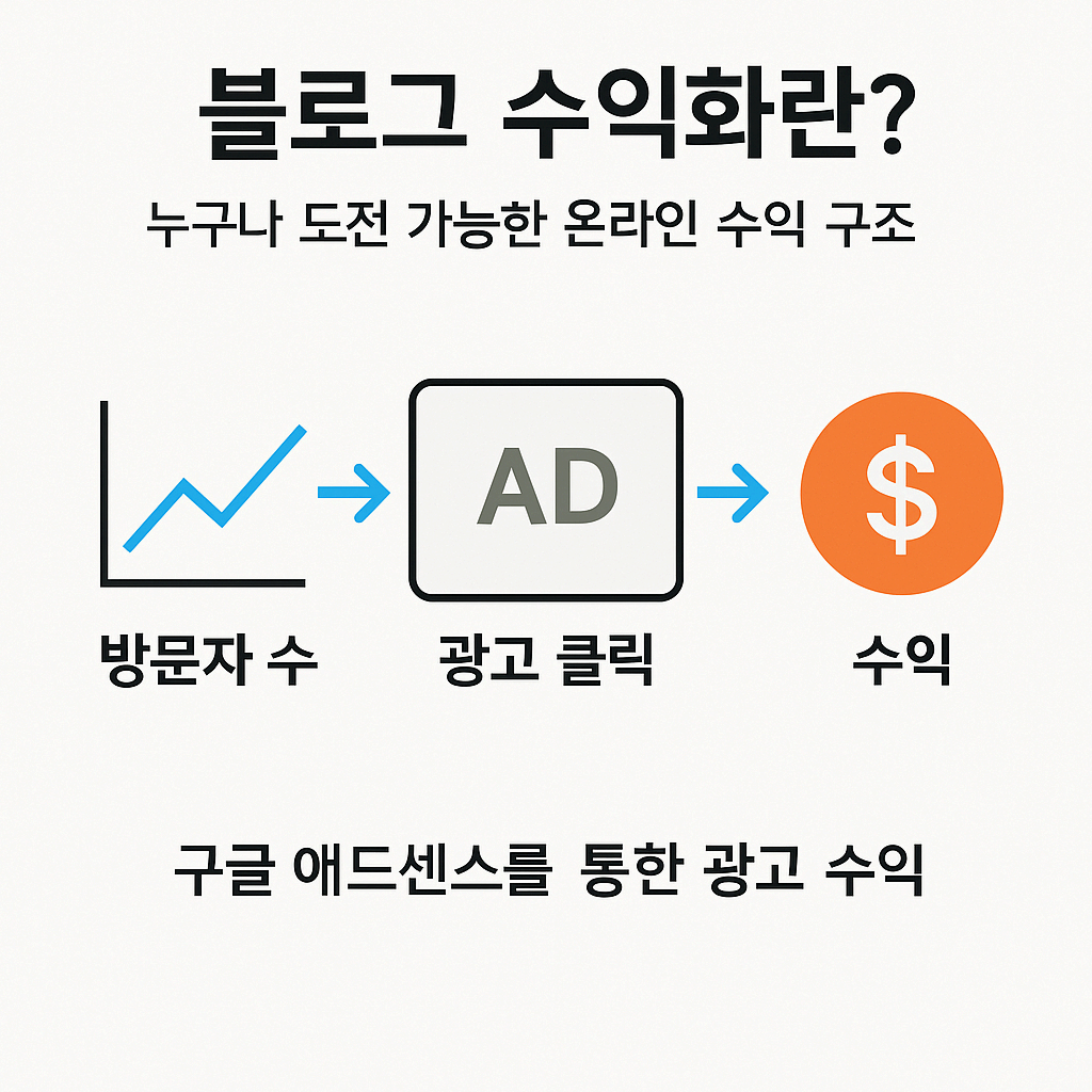 애드센스 완전정복 : 2025년 최신 기준으로 완벽히 이해하기