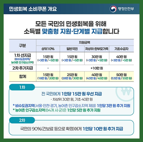 단계-지급