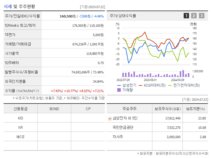 삼성전기_기업개요