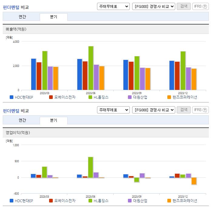 HDC현대EP_업종분석