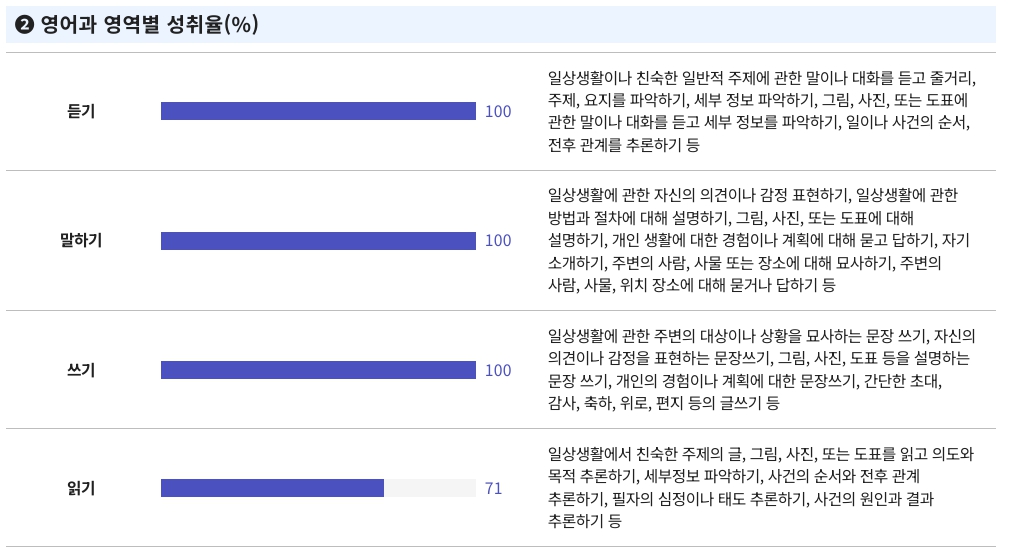 부산형 학업성취도평가 결과조회 BASS 확인방법