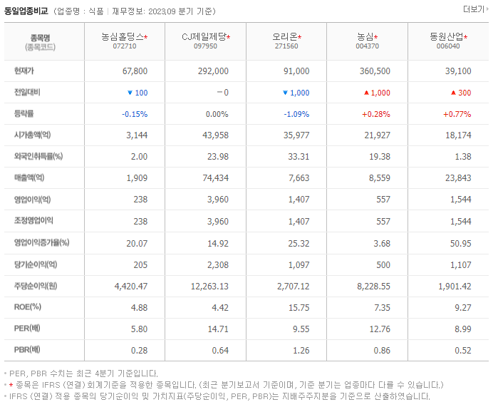 농심홀딩스_동종업비교자료