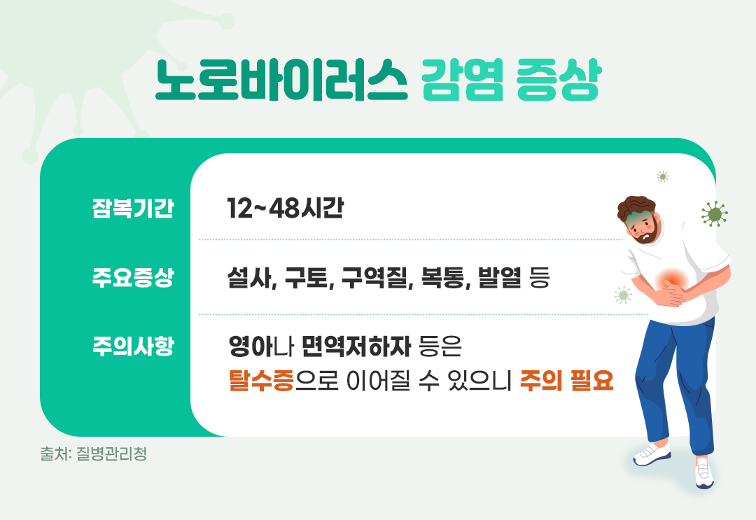 #노로바이러스증상 #노로증상 #설사 #구토 #발열 #복통