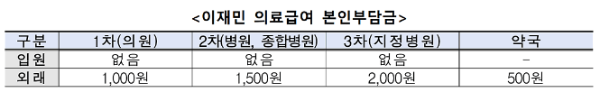 특별재난지역 혜택 관련 이미지 입니다.