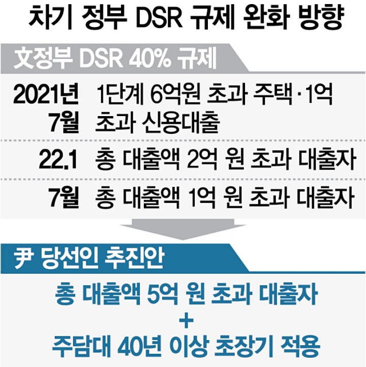 주택담보대출-가이드라인정리표