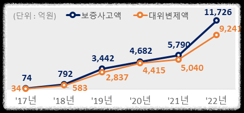 전세사기 특별법