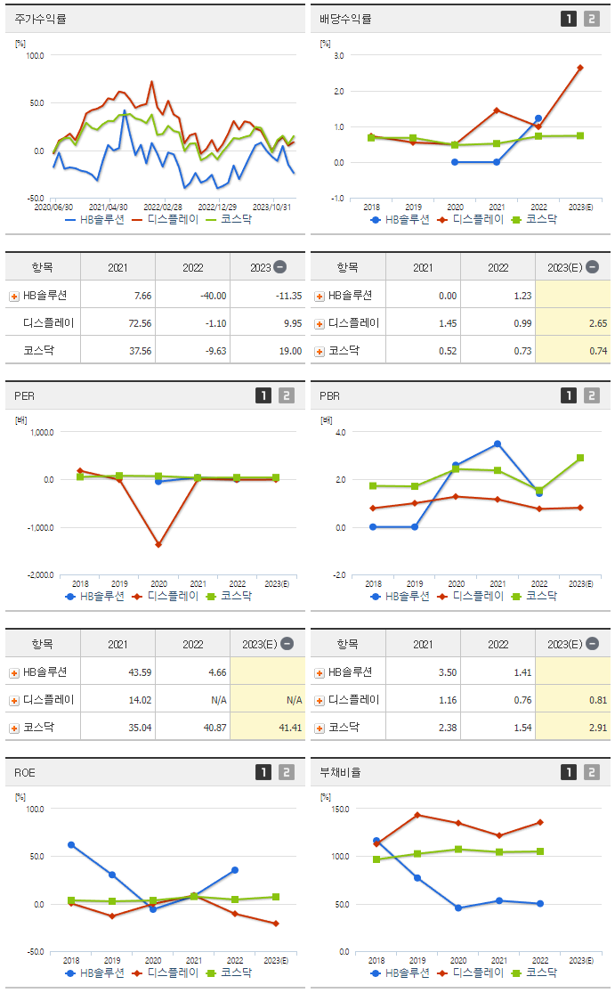 HB솔루션_섹터분석