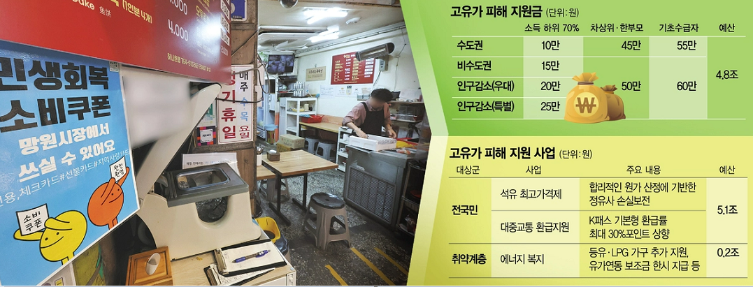 고유가 피해지원금 대상·소득 기준·신청 방법