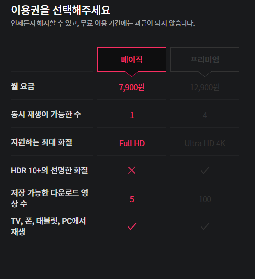 왓챠 이용권
