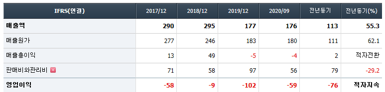 케이피엠테크 재무
