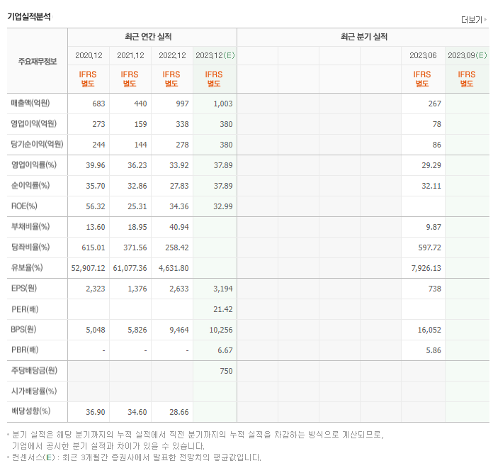 기가비스_실적자료
