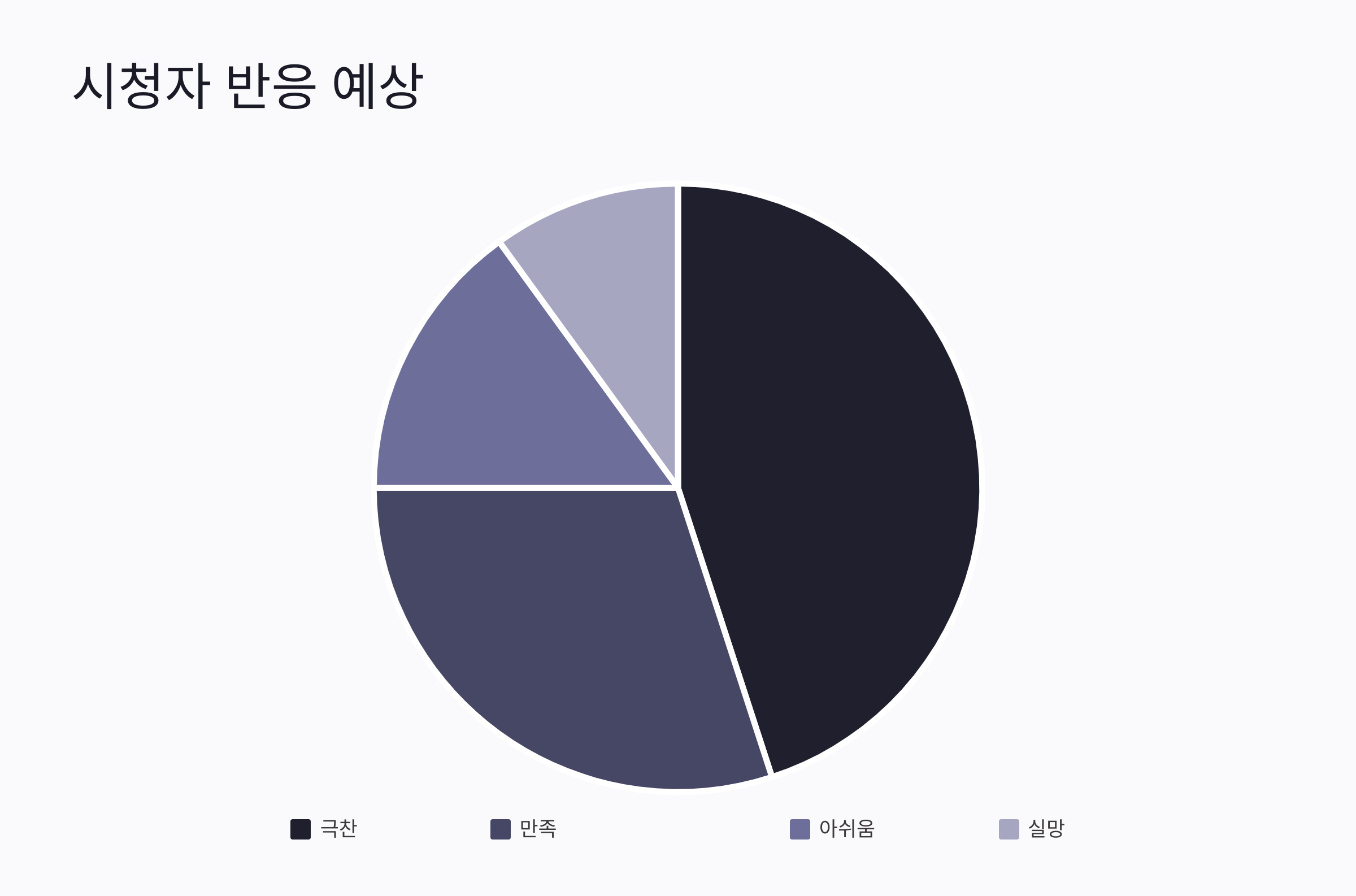 오징어 게임 시즌 3