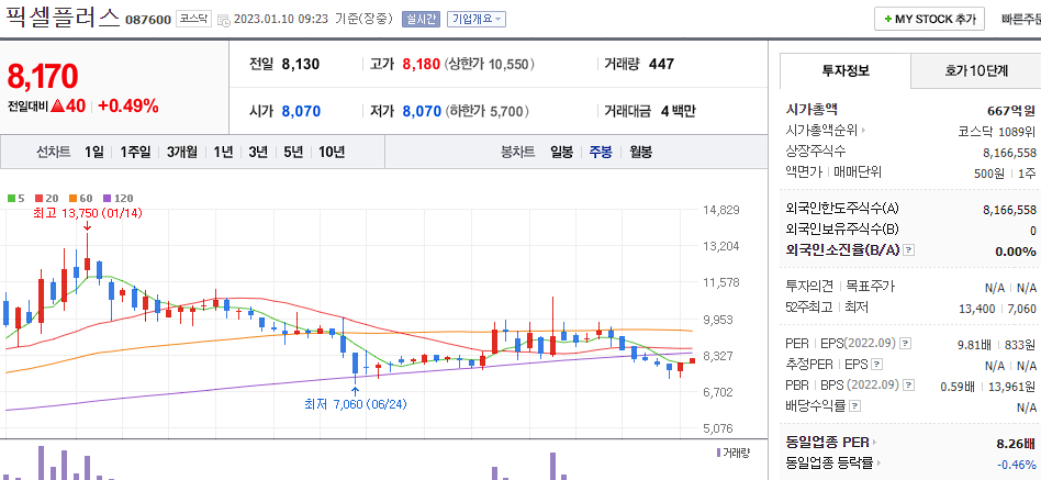 픽셀플러스 차트