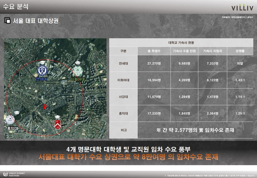 하이엔드오피스텔 마포 빌리브 디에이블