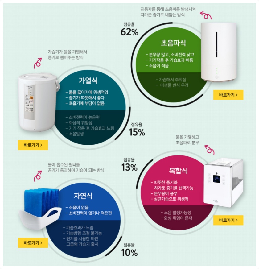 가습기 추천
