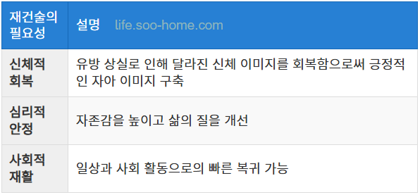 유방암 수술 후 재건술의 필요성