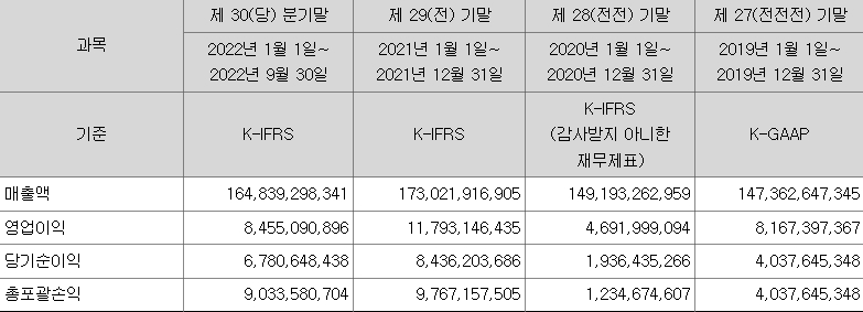 금양그린파워 상장일