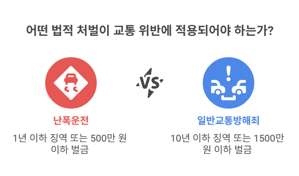 난폭운전과 일반교통방해죄
