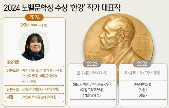 한강 작가 대표작