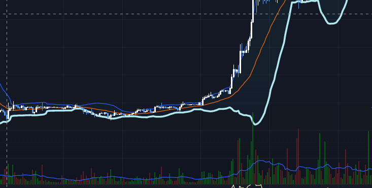 볼린저밴드 비트코인